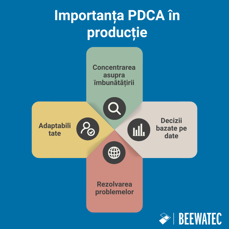 pdca ICT Institute | Information security and PDCA (Plan-Do-Check-Act)